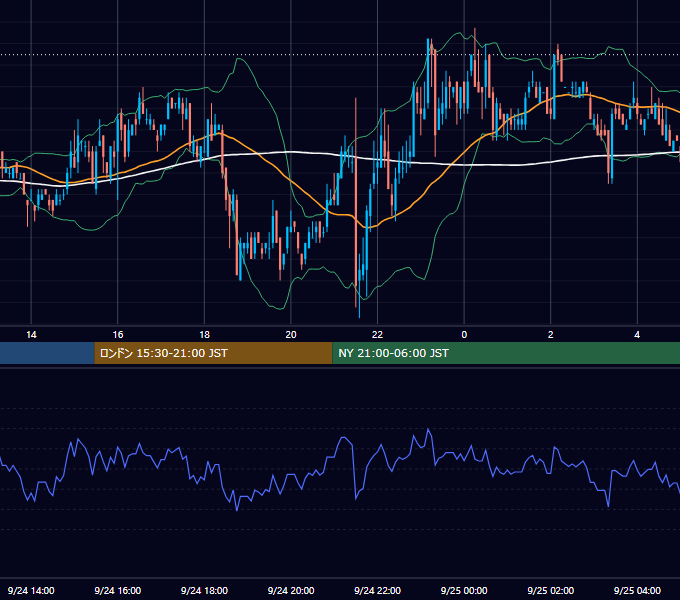 2004年9月24日（金） USD/JPY 5分足チャート
