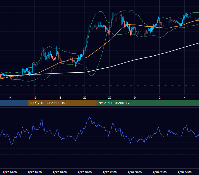 2004年9月27日（月） USD/JPY 5分足チャート