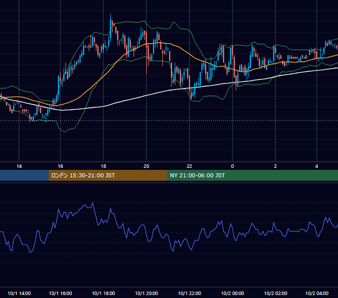 2004年10月1日（金） USD/JPY 5分足チャート