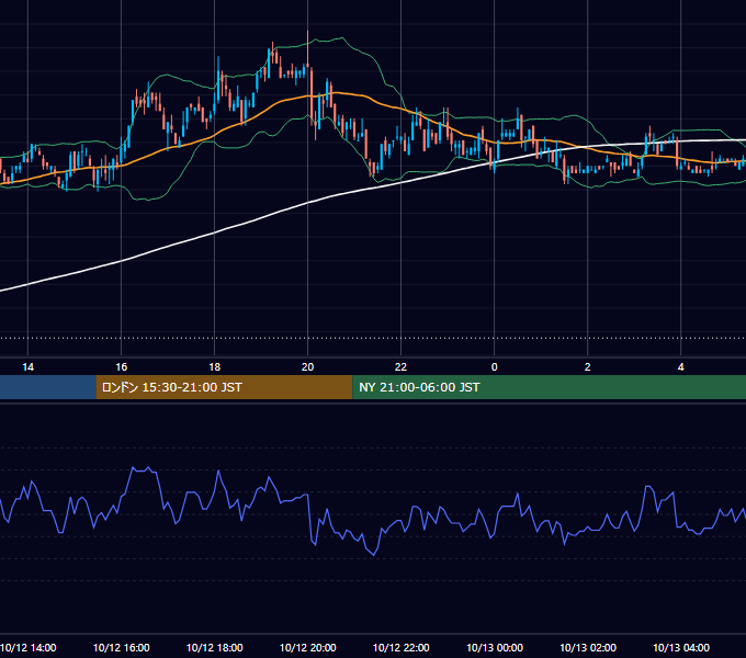 2004年10月12日（火） USD/JPY 5分足チャート