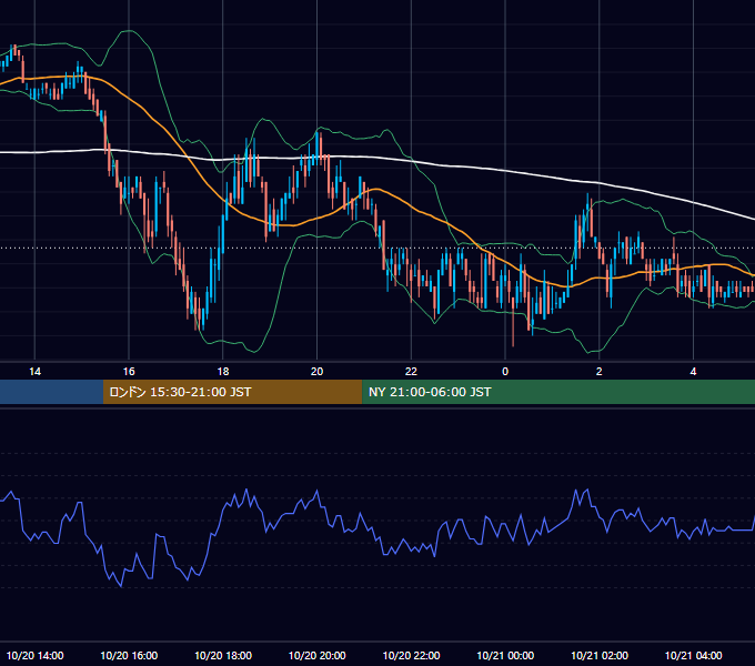2004年10月20日（水） USD/JPY 5分足チャート