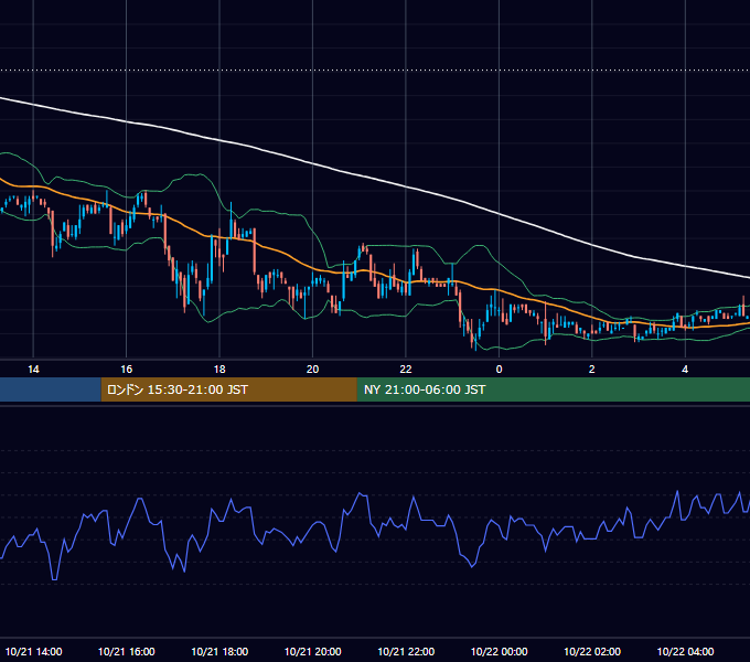 2004年10月21日（木） USD/JPY 5分足チャート