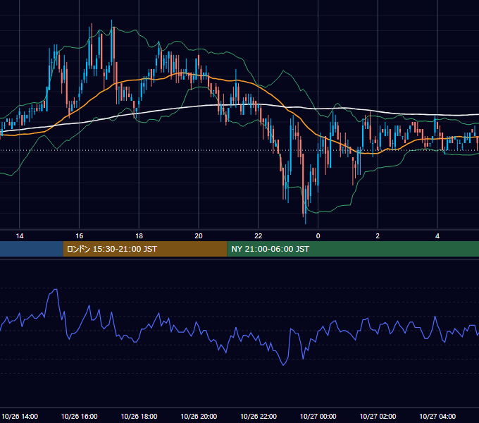2004年10月26日（火） USD/JPY 5分足チャート