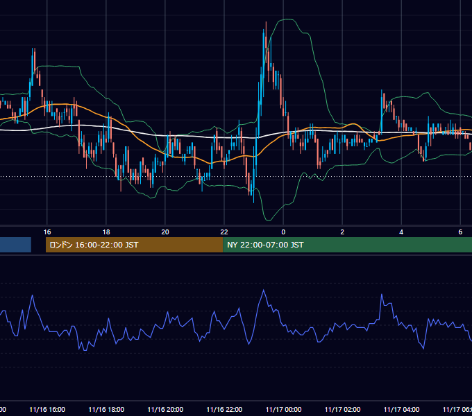 2004年11月16日（火） USD/JPY 5分足チャート