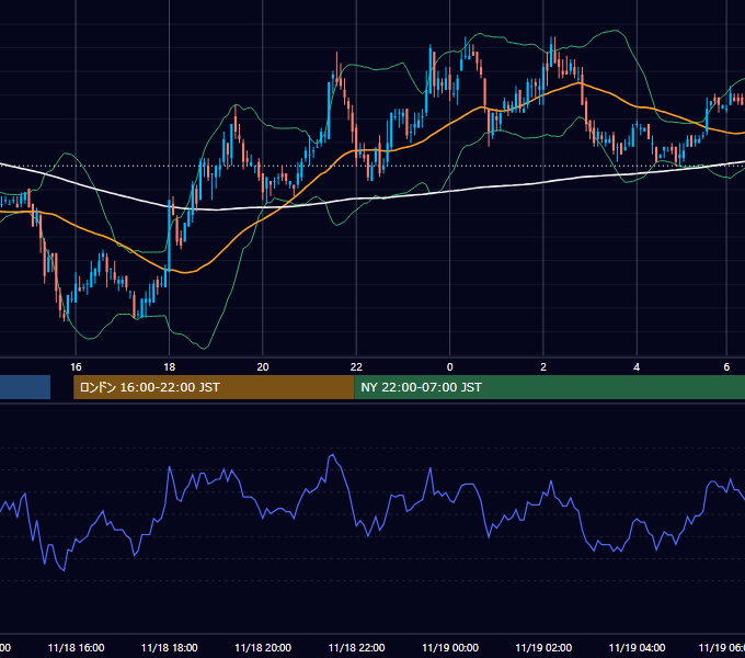 2004年11月18日（木） USD/JPY 5分足チャート