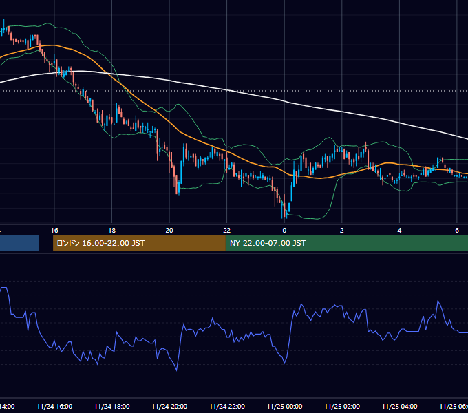 2004年11月24日（水） USD/JPY 5分足チャート