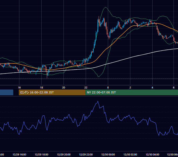 2004年12月29日（水） USD/JPY 5分足チャート