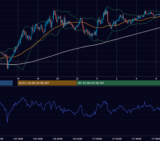 2005年1月6日（木） USD/JPY 5分足チャート