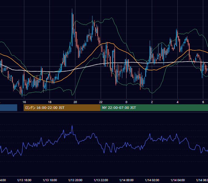 2005年1月13日（木） USD/JPY 5分足チャート