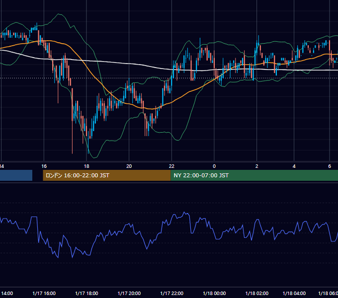 2005年1月17日（月） USD/JPY 5分足チャート