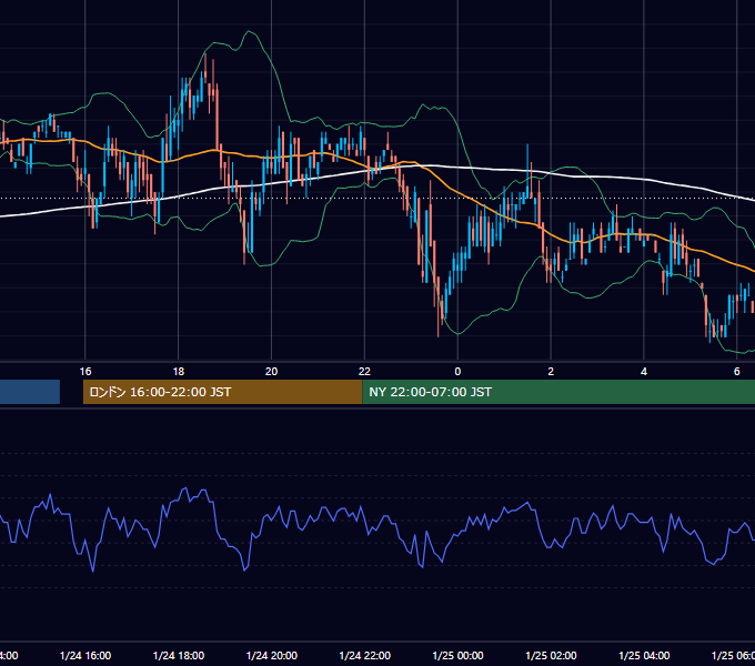 2005年1月24日（月） USD/JPY 5分足チャート