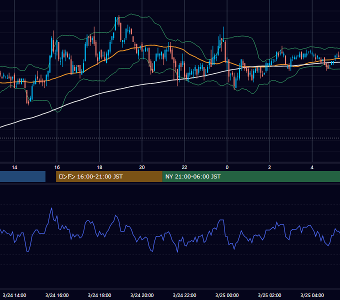 2005年3月24日（木） USD/JPY 5分足チャート