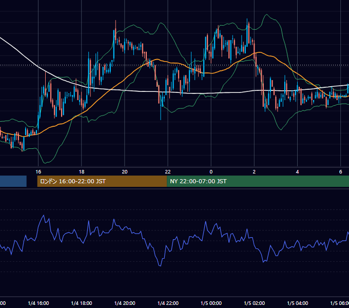 2006年1月4日（水） USD/JPY 5分足チャート