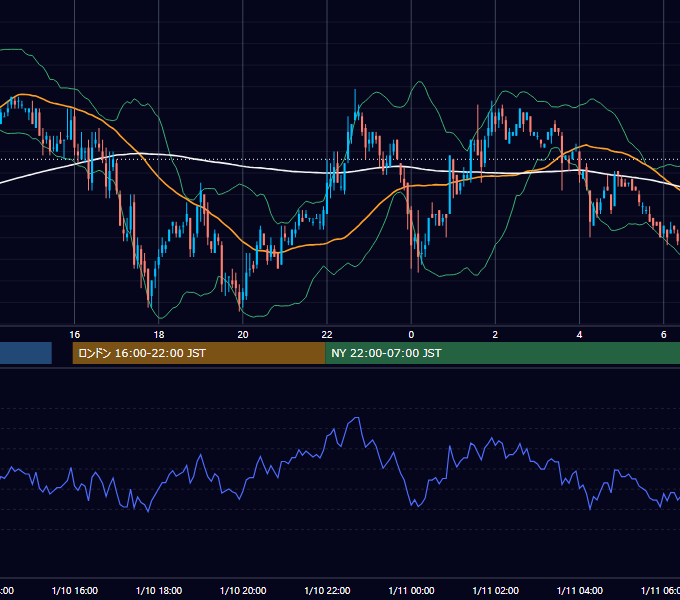 2006年1月10日（火） USD/JPY 5分足チャート