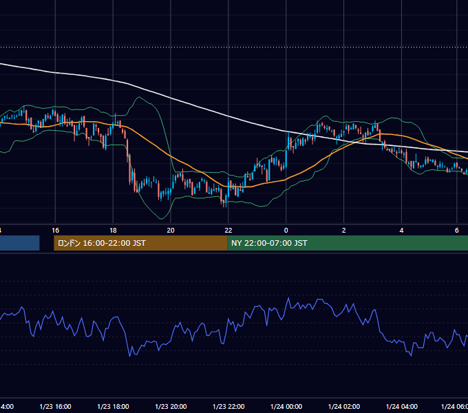 2006年1月23日（月） USD/JPY 5分足チャート