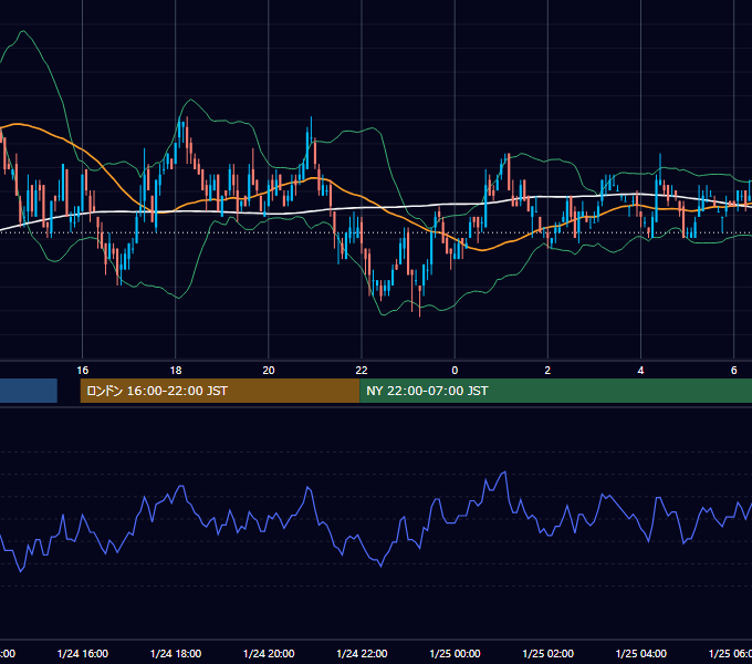 2006年1月24日（火） USD/JPY 5分足チャート
