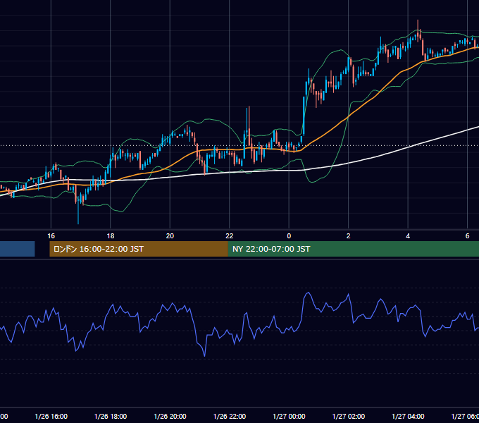 2006年1月26日（木） USD/JPY 5分足チャート