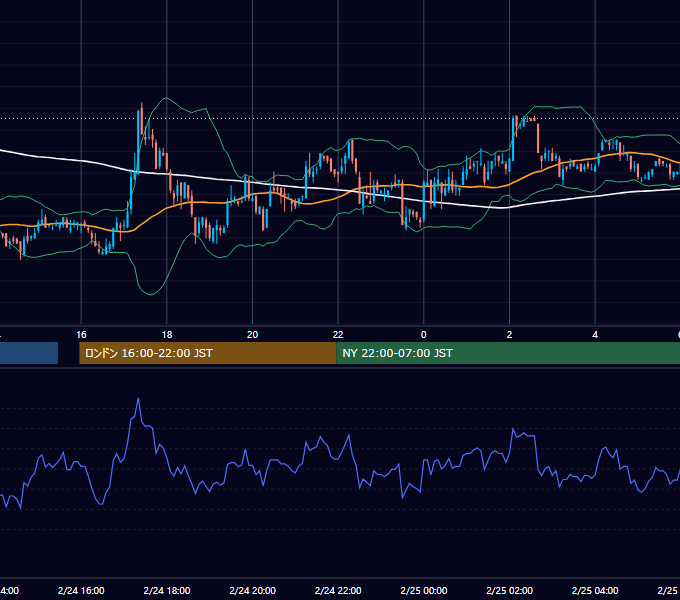 2006年2月24日（金） USD/JPY 5分足チャート