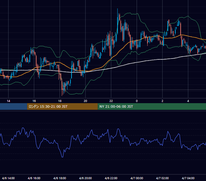 2006年4月6日（木） USD/JPY 5分足チャート