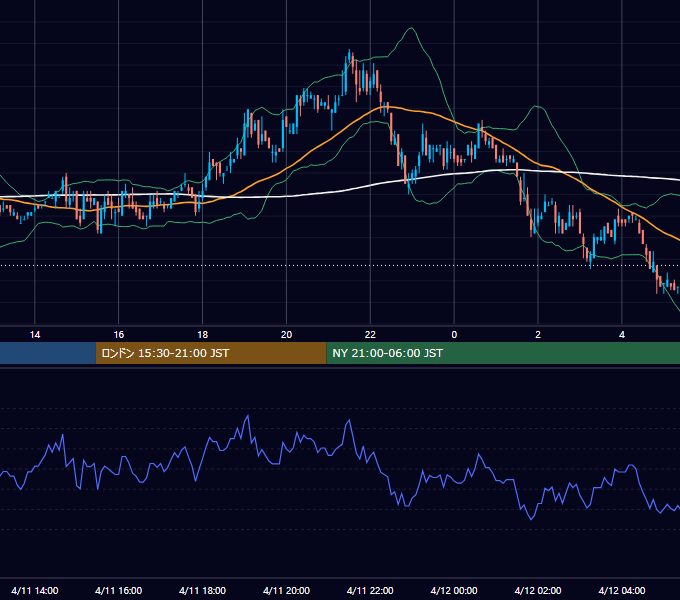 2006年4月11日（火） USD/JPY 5分足チャート
