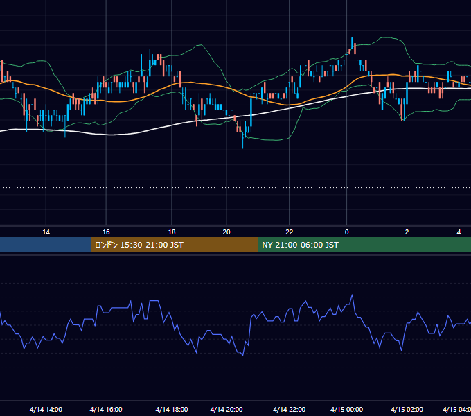 2006年4月14日（金） USD/JPY 5分足チャート