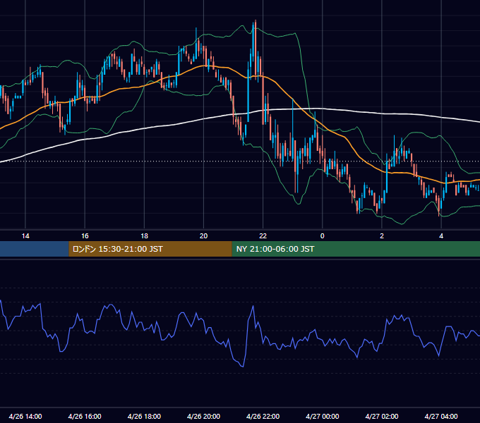 2006年4月26日（水） USD/JPY 5分足チャート