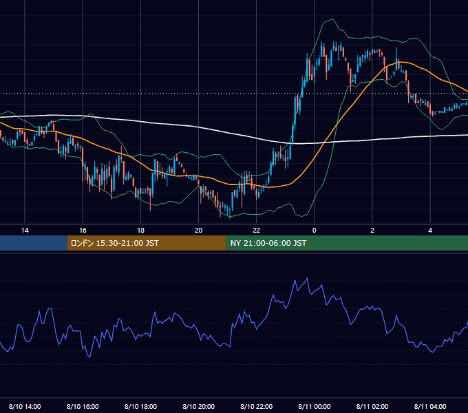 2006年8月10日（木） USD/JPY 5分足チャート