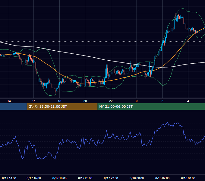 2006年8月17日（木） USD/JPY 5分足チャート