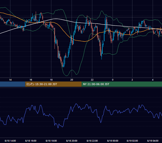 2006年8月18日（金） USD/JPY 5分足チャート