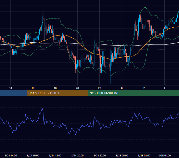 2006年8月24日（木） USD/JPY 5分足チャート