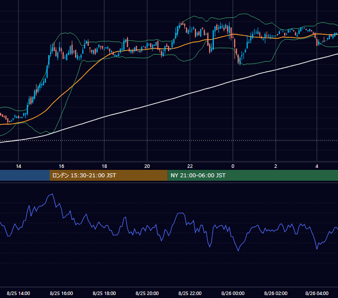2006年8月25日（金） USD/JPY 5分足チャート