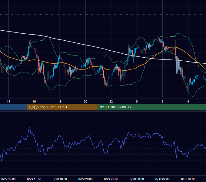 2006年8月29日（火） USD/JPY 5分足チャート