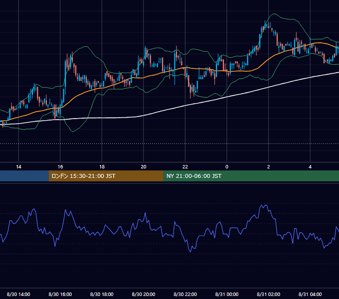 2006年8月30日（水） USD/JPY 5分足チャート