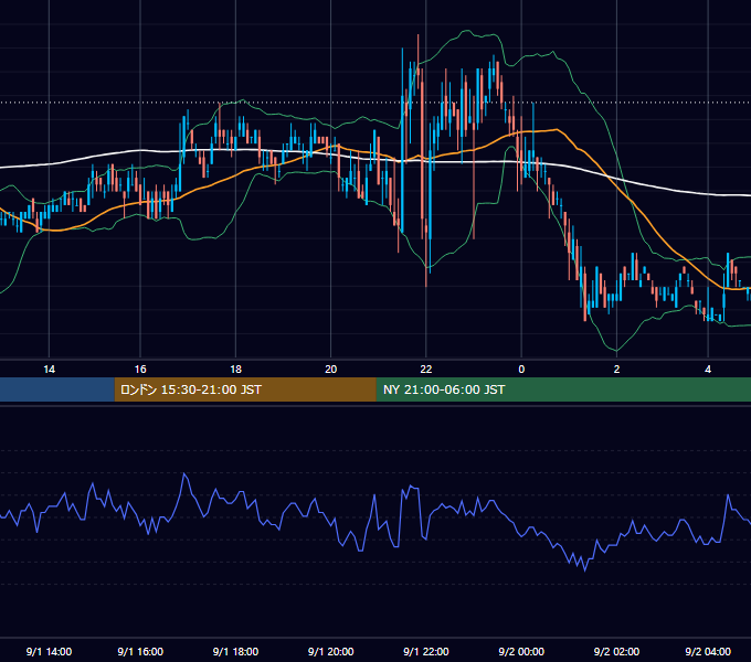 2006年9月1日（金） USD/JPY 5分足チャート