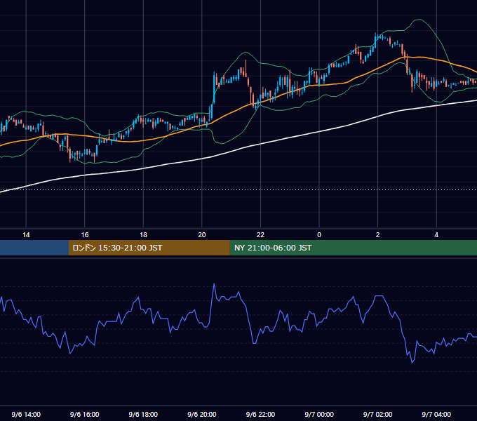 2006年9月6日（水） USD/JPY 5分足チャート