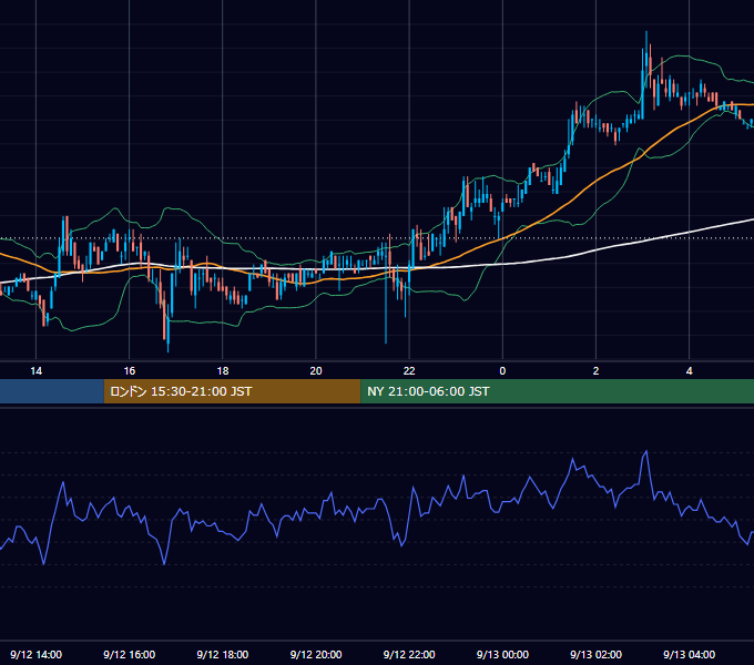 2006年9月12日（火） USD/JPY 5分足チャート