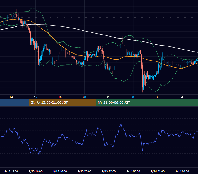 2006年9月13日（水） USD/JPY 5分足チャート