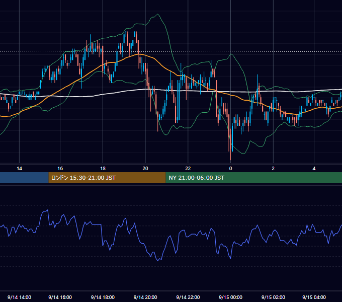 2006年9月14日（木） USD/JPY 5分足チャート