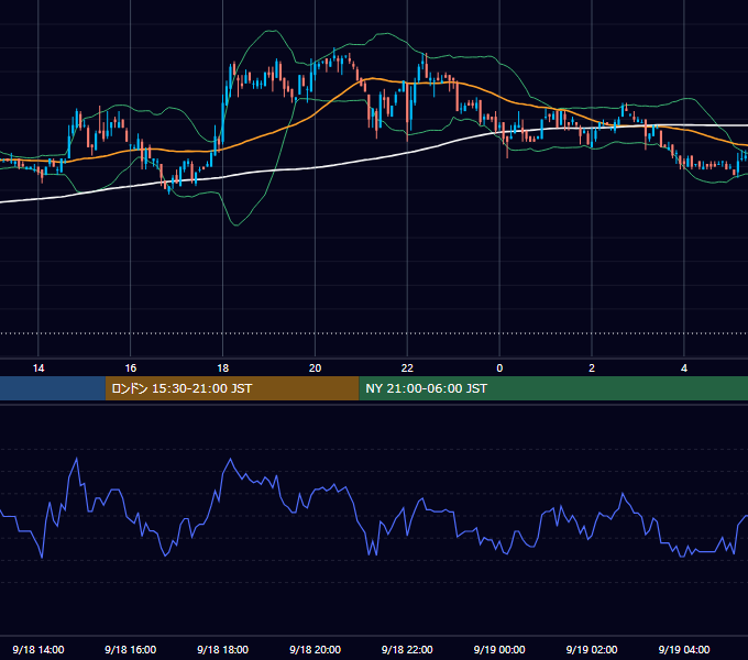2006年9月18日（月） USD/JPY 5分足チャート