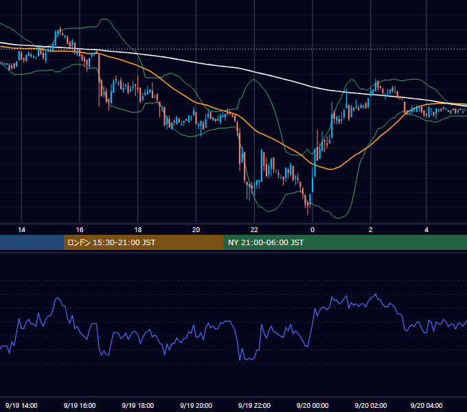 2006年9月19日（火） USD/JPY 5分足チャート