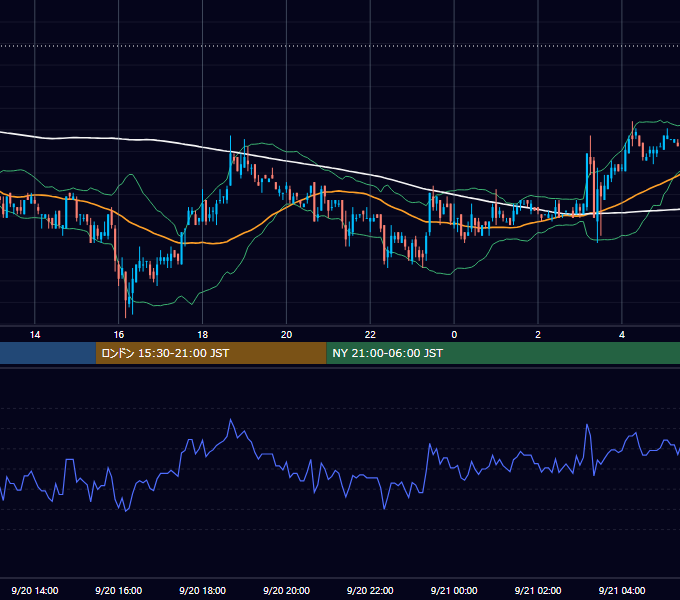 2006年9月20日（水） USD/JPY 5分足チャート