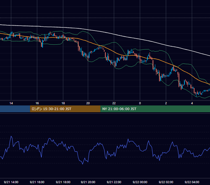 2006年9月21日（木） USD/JPY 5分足チャート