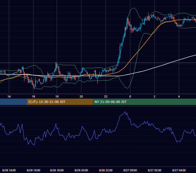 2006年9月26日（火） USD/JPY 5分足チャート
