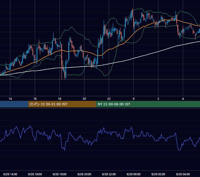 2006年9月28日（木） USD/JPY 5分足チャート