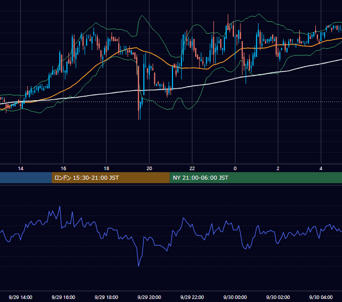 2006年9月29日（金） USD/JPY 5分足チャート