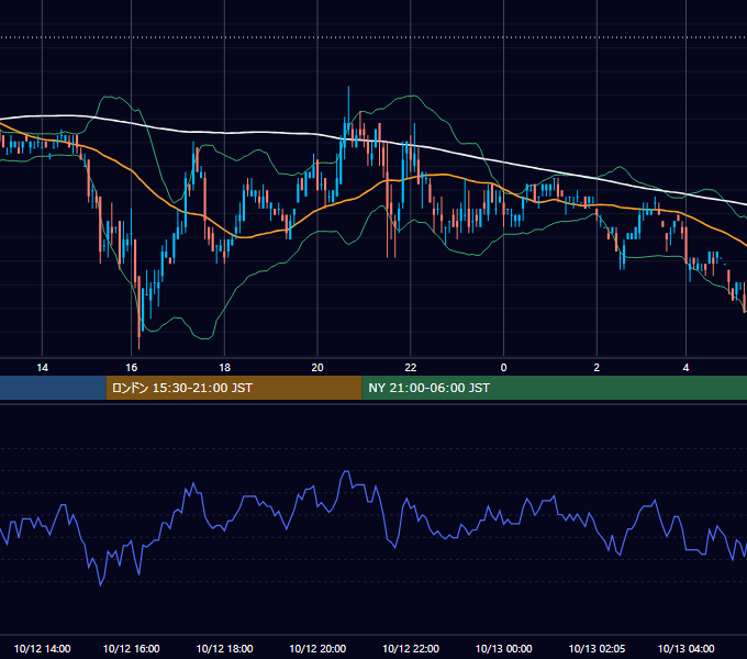 2006年10月12日（木） USD/JPY 5分足チャート