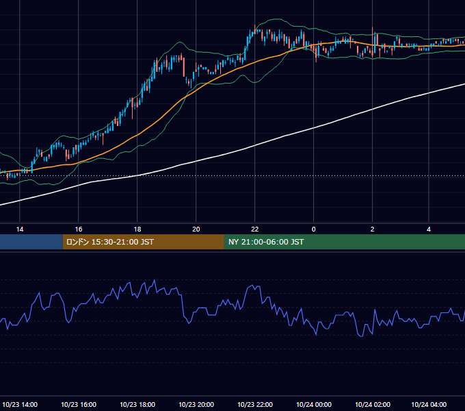 2006年10月23日（月） USD/JPY 5分足チャート