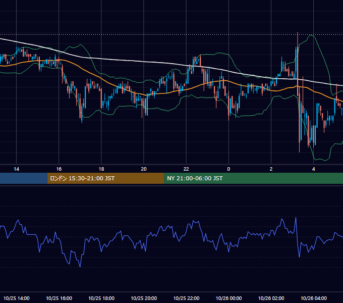 2006年10月25日（水） USD/JPY 5分足チャート