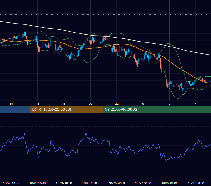 2006年10月26日（木） USD/JPY 5分足チャート