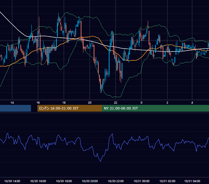 2006年10月30日（月） USD/JPY 5分足チャート